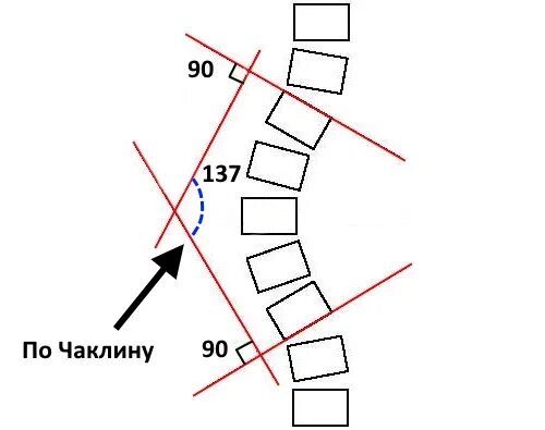 Измерение угла сколиоза по чаклину. Классификация сколиоза по чаклину рентген. Угол Кобба степени сколиоза. Измерение сколиоза по чаклину рентген. Угол кобба