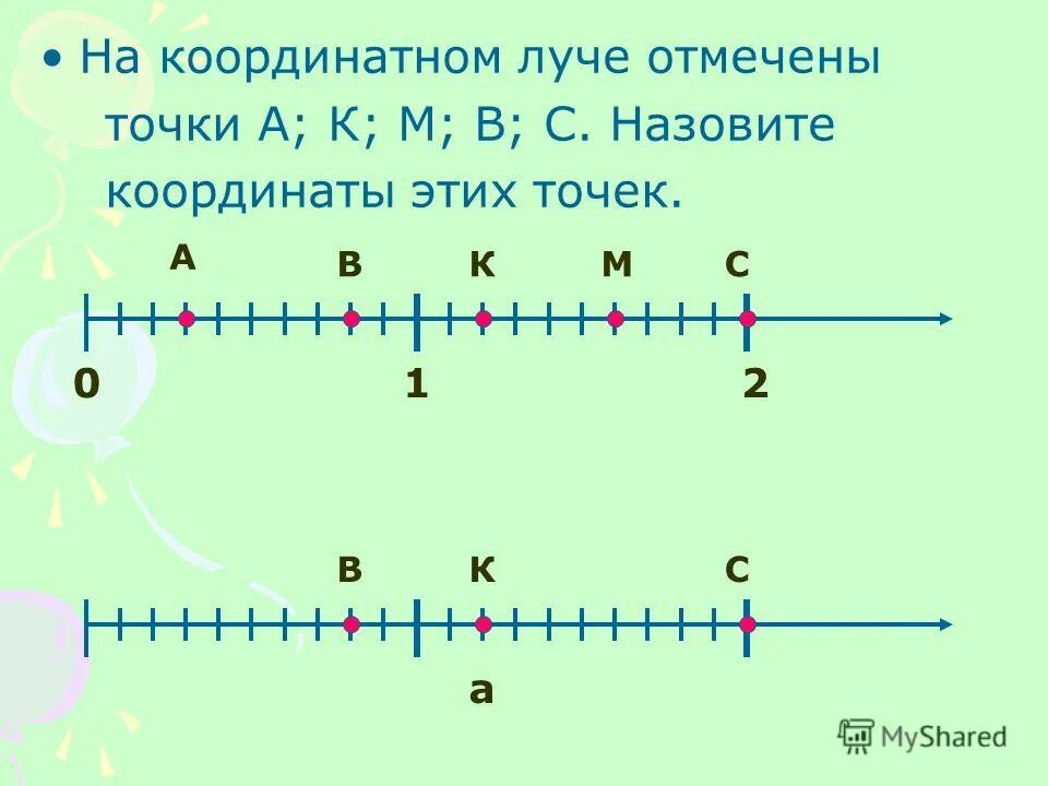 На координатном луче отметьте точки о 0