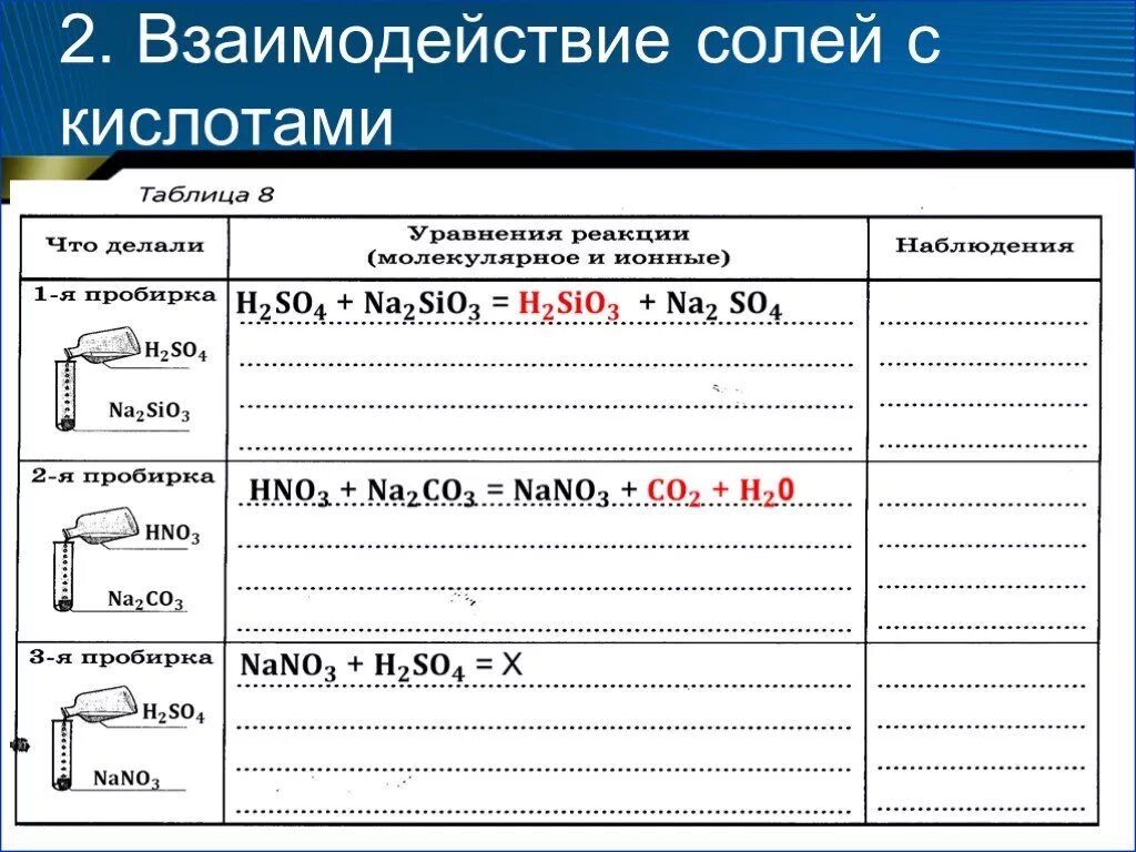 Взаимодействие с кислотами что наблюдали. Химические свойства солей взаимодействие с кислотами. Взаимодействие солей с кислотами. Взаимодецствие сооец с кислотамм. Взаимодействие кислот с солями.