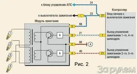 Предохранитель катушки зажигания ваз 2110