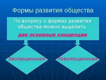 Почему важно и полезно развитие общества