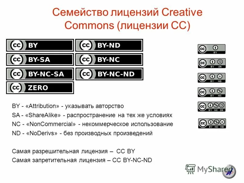 элементы лицензий creative commons