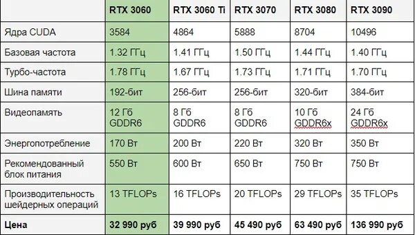 GEFORCE RTX 3060 для ноутбуков. Видеокарта RTX 3070m Laptop 8gb. Видеочип для ноутбука RTX 3060. Видеокарта: NVIDIA RTX 3060 (Laptop). 3060 ti питание