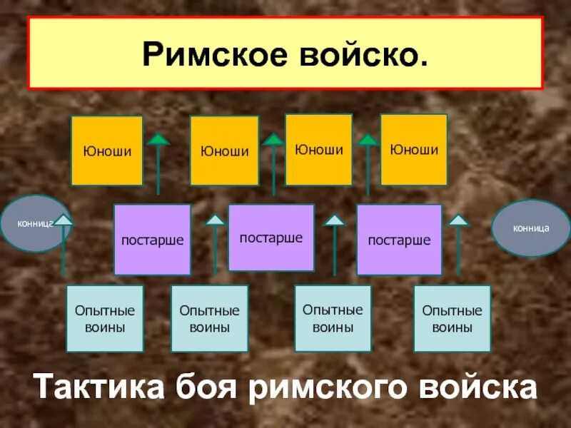 Устройство римской республики 5 класс кратко. Устройство римской Республики 5 класс. Устройство римской Республики схема. Устройство римской армии 5 класс. Римская Республика презентация 5 класс.