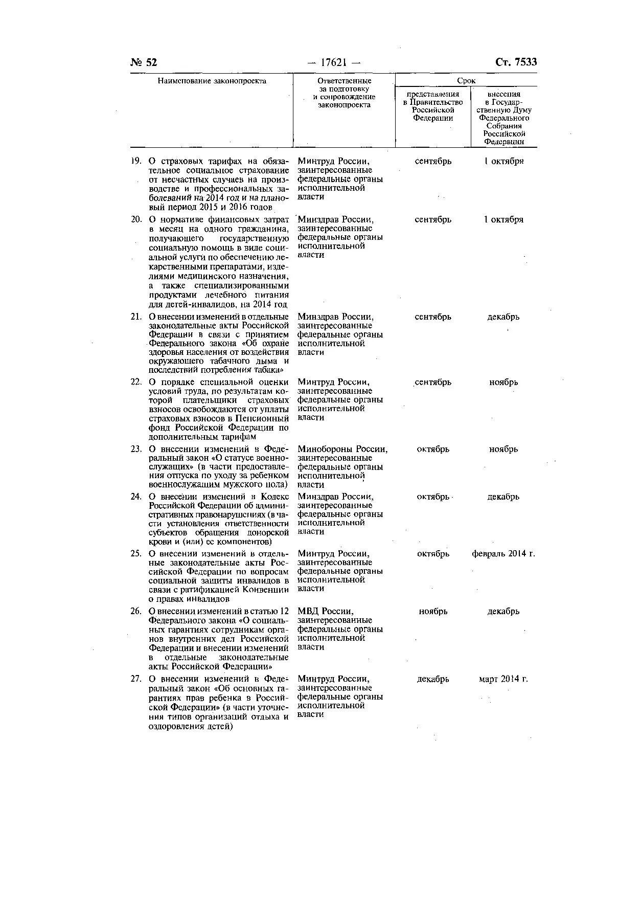 Собрание законодательства РФ. Таблица собрание законодательства РФ. Собрание законодательства Российской Федерации номера. Собрание законодательства Российской Федерации газета. Собрание законодательства о внесении изменений