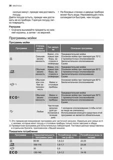 Посудомойка electrolux режимы