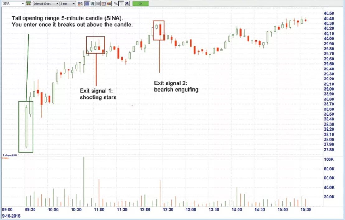 Range minute. Snitch перевод. Range minute. 1 2 3 4 5 6 7 8 9 10 11 12 13 14 15 16 17 18 19 20 21. Волны эллиота двойной зигзаг.