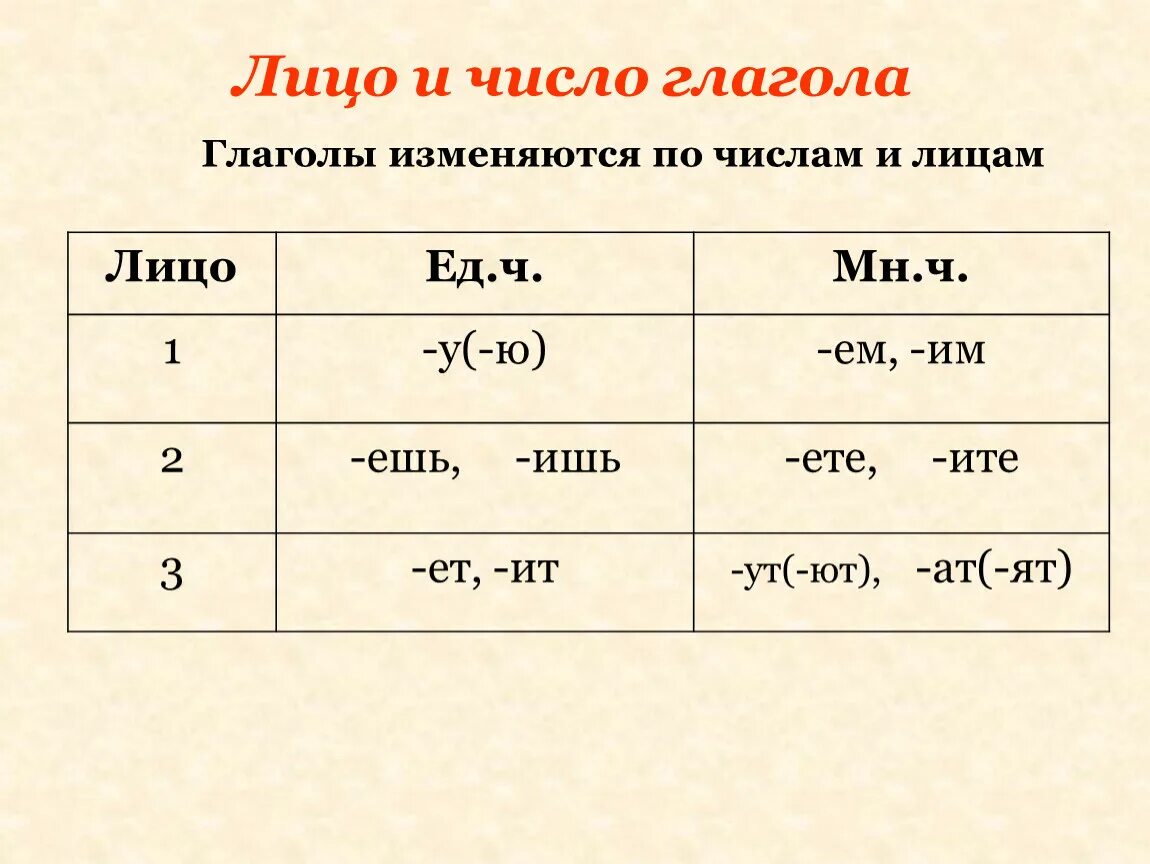 Готовят какое лицо. Как определить число глагола. 1формс лица единственного сислп гл. Форма 1 лица единственного числа глагола. Форма 3 лица единственного числа глагола.