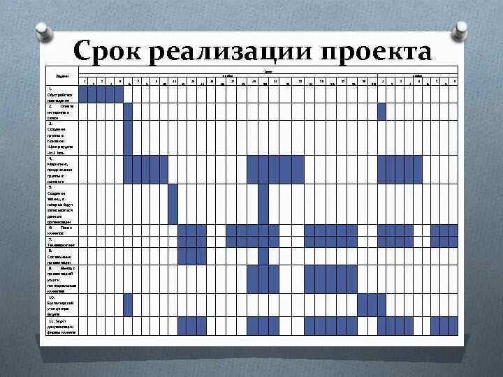 Сроки реализации проекта. Сроки реализации проекта пример. Сроки и этапы реализации проекта. Сроки реализации проекта таблица. Времени для реализации каких