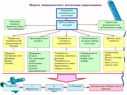 Финансовая хозяйственная деятельность доу