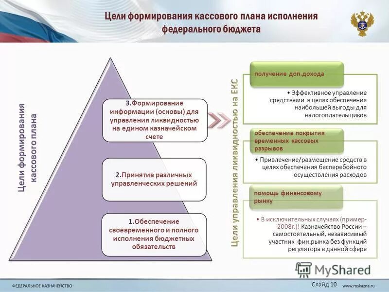 Схема бюджетного процесса на федеральном уровне. Обеспечение деятельности президента рф. Обеспечивает исполнение федерального бюджета. Наименование обязательства в мик. Полномочия федерального казначейства.