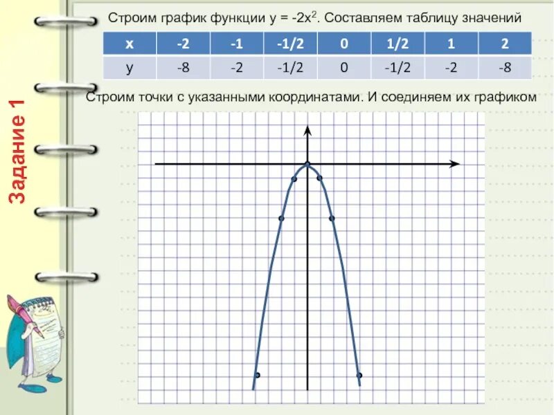 График функции у 2 х b