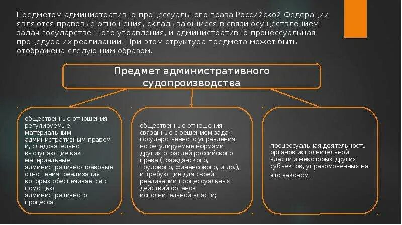 Административно-процессуальное право предмет и метод. Предмет административного судопроизводства.