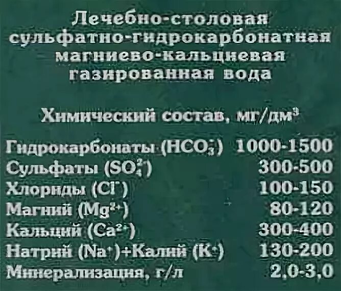 Нарзан доломитный показания. Нарзан состав минеральной воды химический. Состав минеральной воды Нарзан состав. Нарзан минеральная вода состав. Вода Нарзан химический состав.