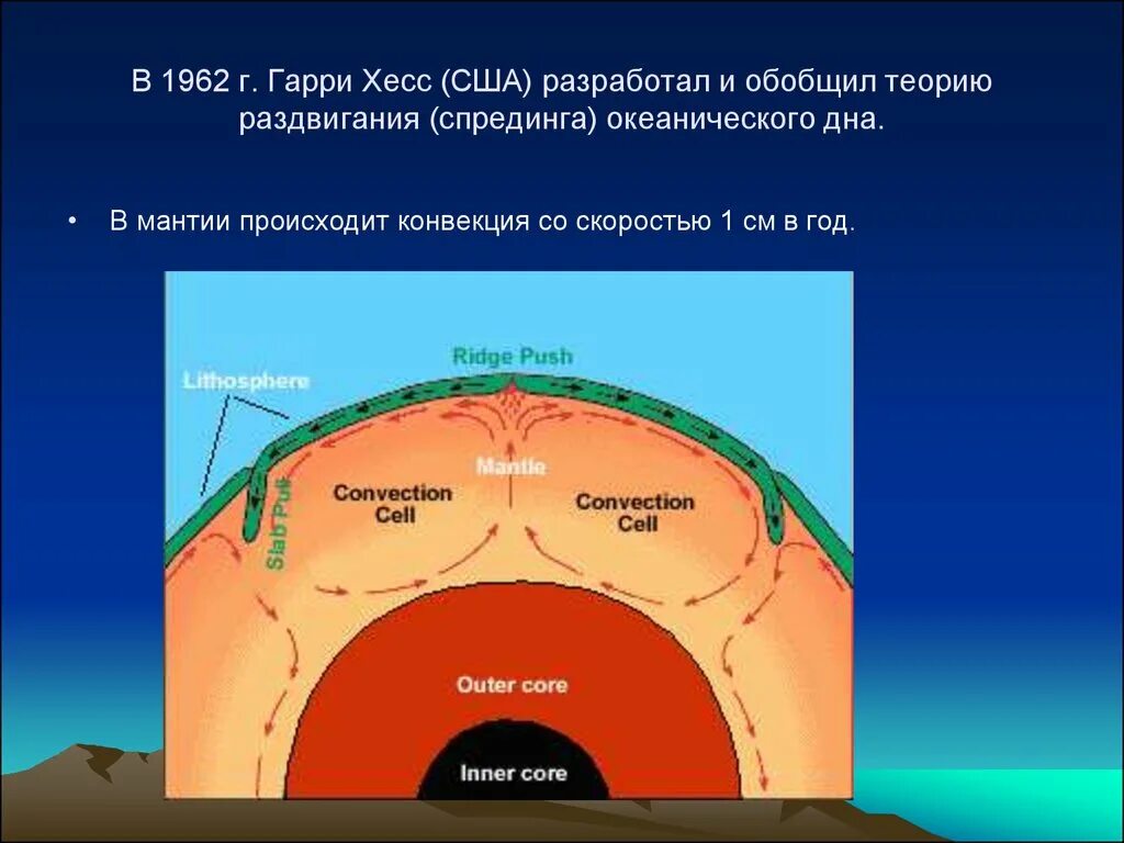 Движение земной коры мантия. Конвективные потоки в мантии. Конвективные движения в мантии. Конвекция в мантии. Конвективные потоки в мантии земли.