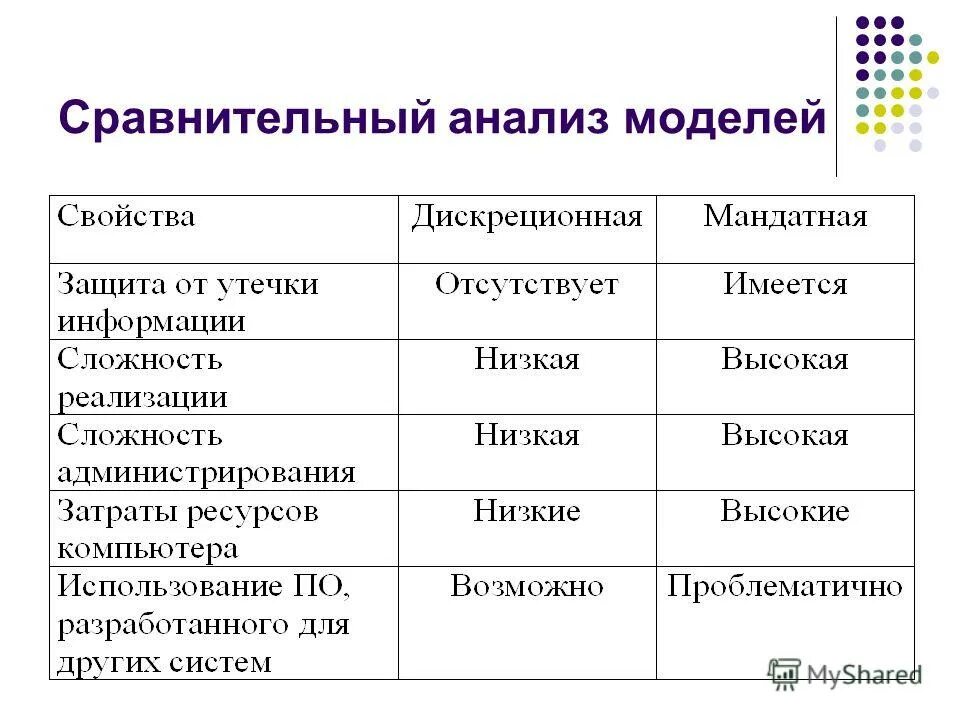 Сравнение моделей данных таблица. Сравнение моделей корпоративного управления таблица. Сравнительный анализ моделей данных. Сравнительный анализ моделей данных. Сравнительный анализ баз данных.