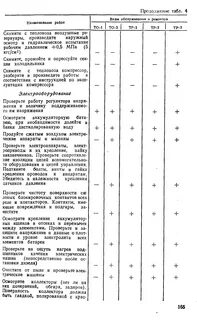 Виды технического ремонта локомотивов