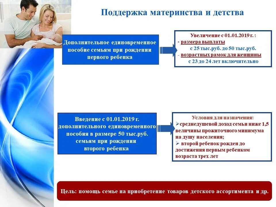 Программа социальная поддержка семей с детьми