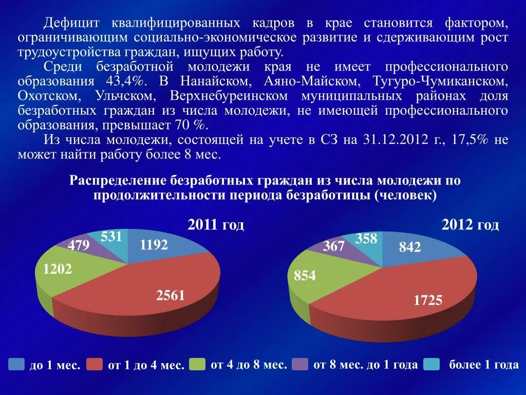 Проблема нехватки школ. Недостаток квалифицированных кадров. Дефицит квалифицированных рабочих кадров. Проблема нехватки кадров. Дефицит квалифицированных кадров причины.