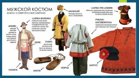 Элементы русского народного костюма