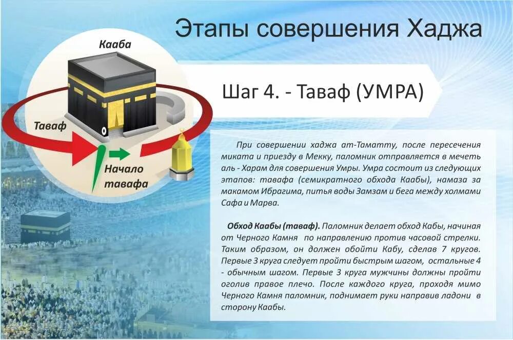 Кааба время. Кааба таваф. Кааба 2023. Порядок совершения хаджа. Кааба схема.