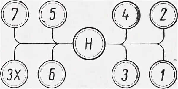 Схема переключения скоростей мтз. Коробка передач трактора ДТ 75 схема. КПП трактора ДТ 75 схема переключения передач. КПП ДТ 75 схема переключения. КПП трактора МТЗ 80 схема переключения.