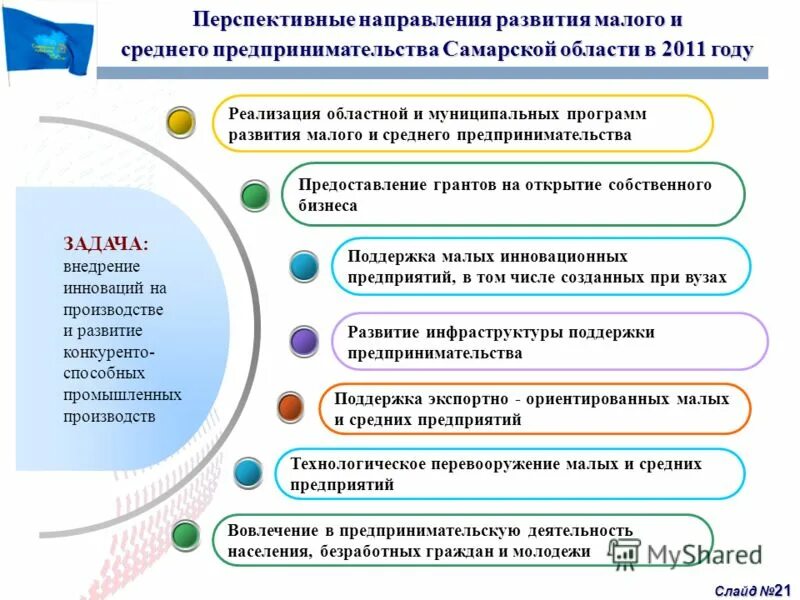 имущественная поддержка малого и среднего предпринимательства. дорожная карта бизнеса. направления поддержки малого бизнеса. направления среднего бизнеса. направления малого предпринимательства.