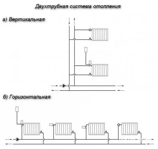 Двухтрубная открытая система отопления. Двухтрубная система отопления с нижней разводкой схема. схема отопления частного однотрубная система. схема однотрубной системы отопления с принудительной циркуляцией.
