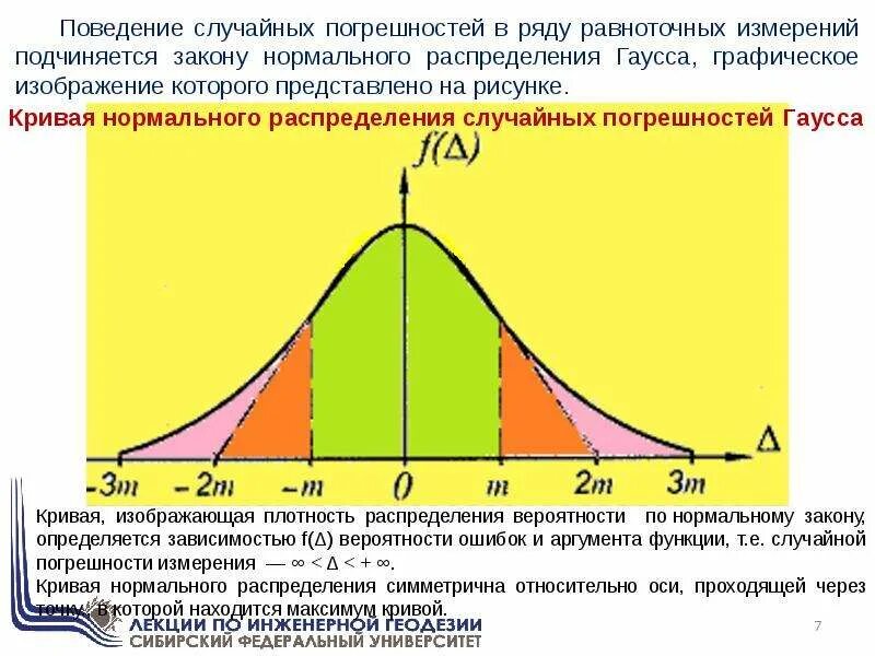 Кривая измерений. Кривая нормального распределения гаусса. кривая нормального распределения случайных погрешностей гаусса. кривая нормального распределения ошибок гаусса. кривая распределения.