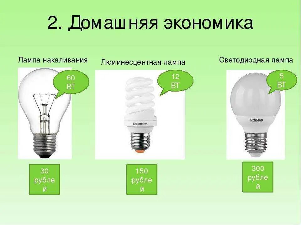 Какие лампы являются. Лампы накаливания и люминесцентные лампы. лампы накаливания люминесцентные и светодиодные. замените лампы накаливания на энергосберегающие. энергоэффективность ламп накаливания люминесцентных и светодиодных.
