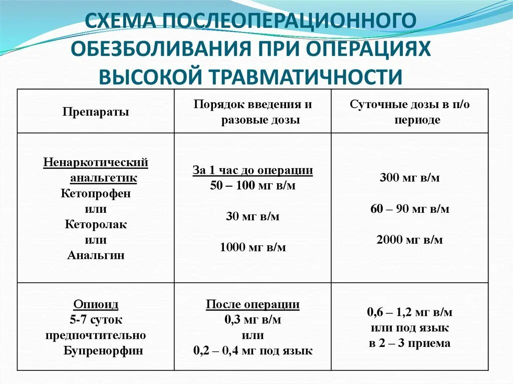 После операций обезболивающие можно пить