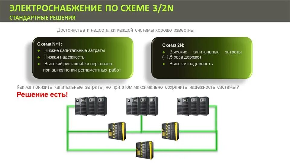 Резервирование 3 2 1. Резервирование 3 2 1