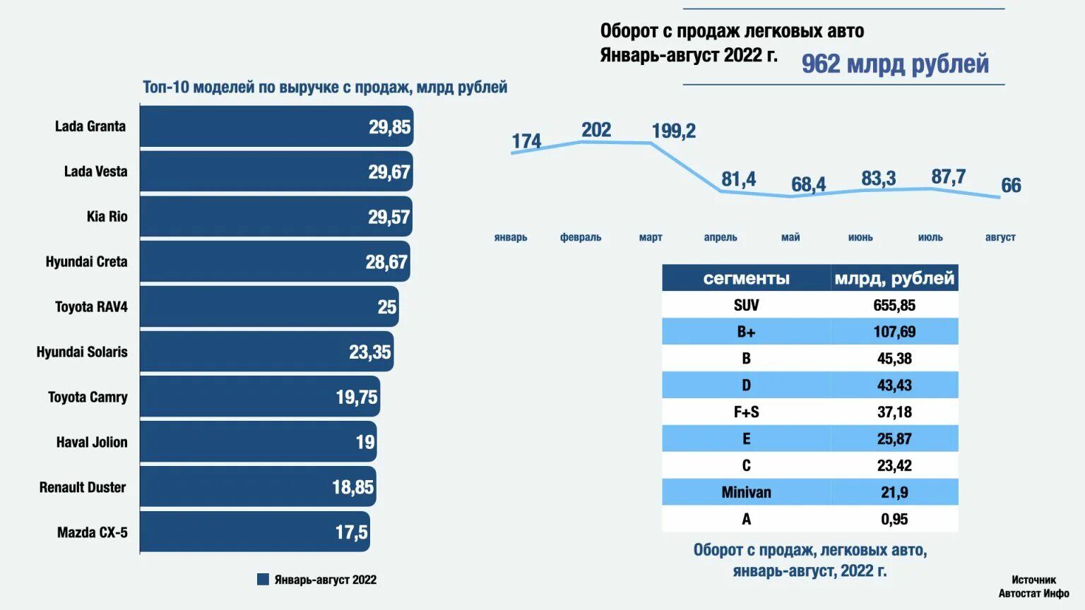 Продаваемые автомобили в России 2022. Рынок автомобилей статистика. Самые продаваемые автомобили в России 2022. Автостат 2022. Продажи авто 2023 года