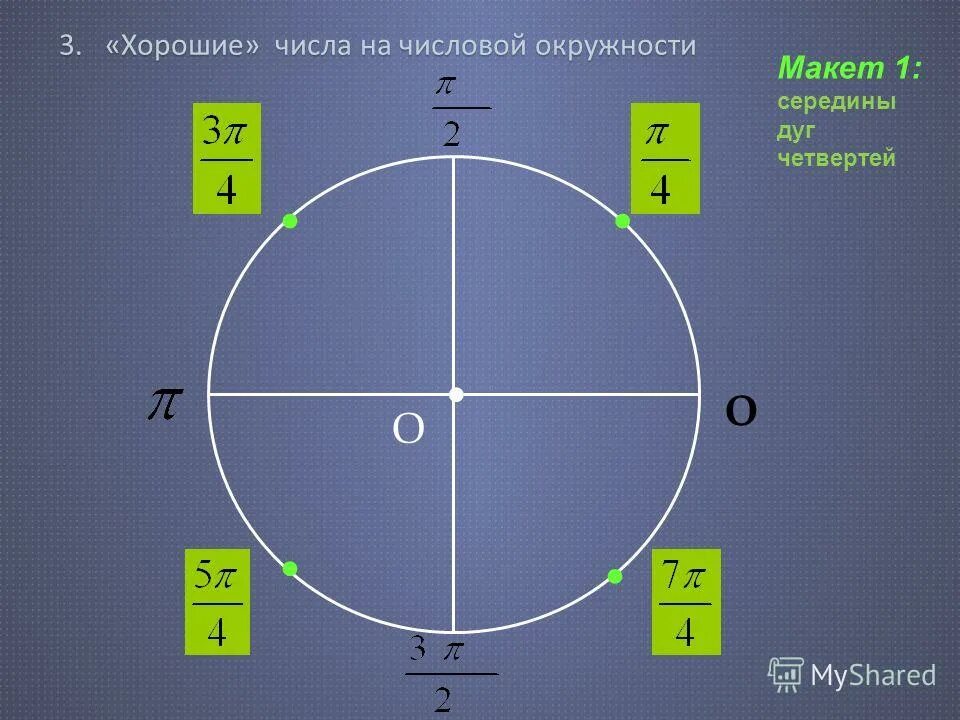 Рациональное приближение числа пи. Чему равно число пи в окружности. Чему равно число пи в окружности. Формула вычисления числа пи. Чему равно число пи в окружности.