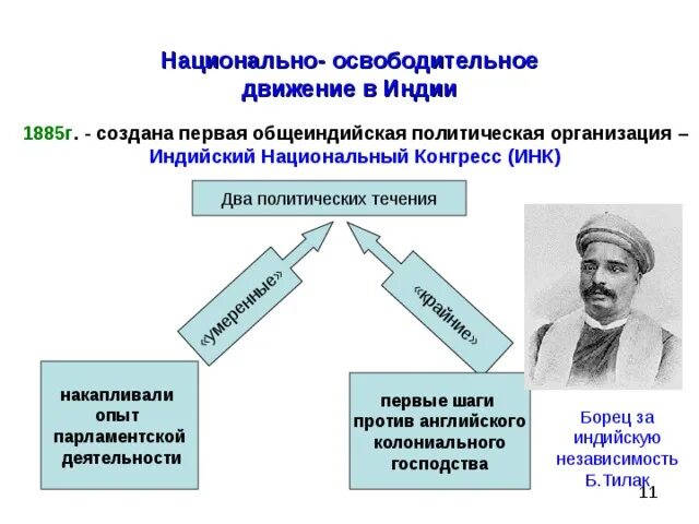 Примеры национальных движений