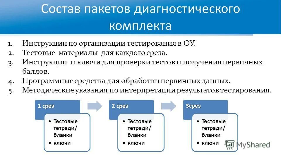 Майерс тестирование программного обеспечения. Аису параграф район. Система тестирования indigo. Программы создать тест для учеников. Программы организации тестов.