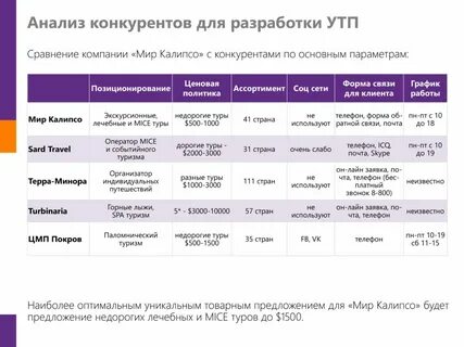 Анализ рекламных кампаний конкурентов