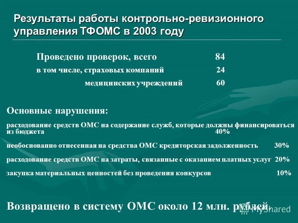 психотерапевт по омс спб