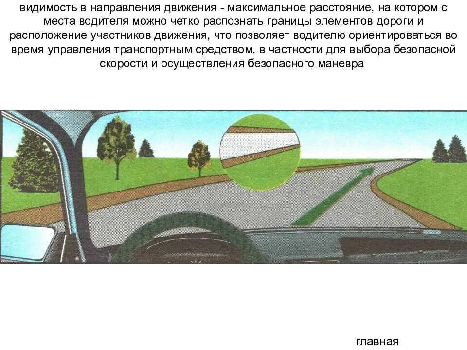 Видимость в направлении движения. Видимость автомобиля. Ограниченная видимость видимость. Ограниченная видимость дороги.