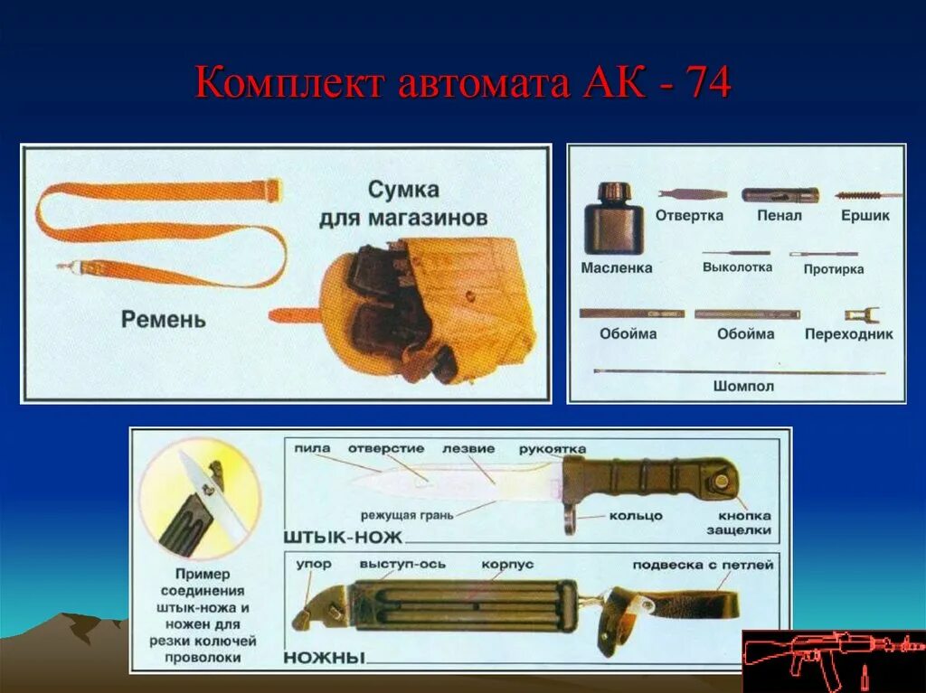 Комплектность. Комплект автомата Калашникова АК-74. Комплектность АК 74. Пенал с принадлежностями к акс74у. Комплектность АК-74м.