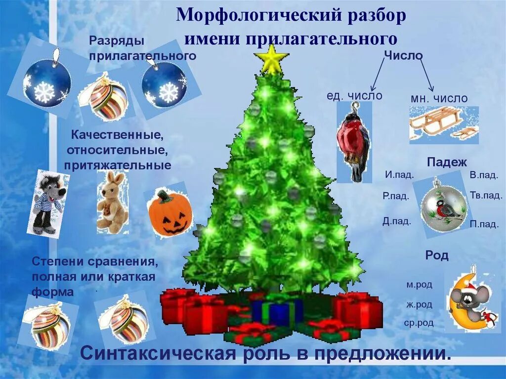 Морфологический разбор прилагательного качественное относительное притяжательное. Морфологический разбор прилагательного.