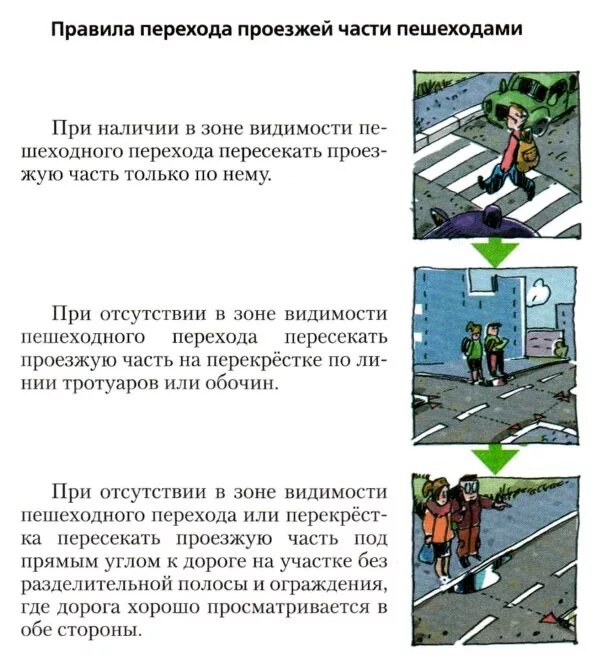 Порядок перехода пешеходного перехода. Правила перехода проезжей части пешеходами. порядок поведения пешехода на пешеходном переходе. порядок перехода проезжей части. правила пешехода на проезжей части.