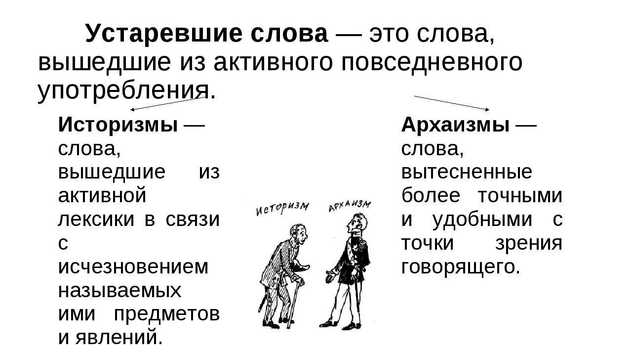 Устаревшие слова. Устаревшие слова архаизмы. Устаревстаревшие слова. Две группы устаревших слов.