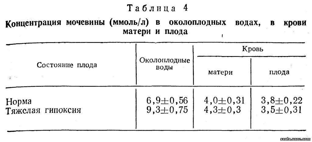 Сколько норма мочевой кислоты