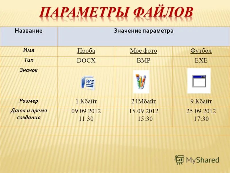 Параметры модели расшифровка. Уклон детских площадок нормы. Наименование параметра значение параметра. Наименование параметра значение параметра 1. Наименование параметра значение параметра 1.