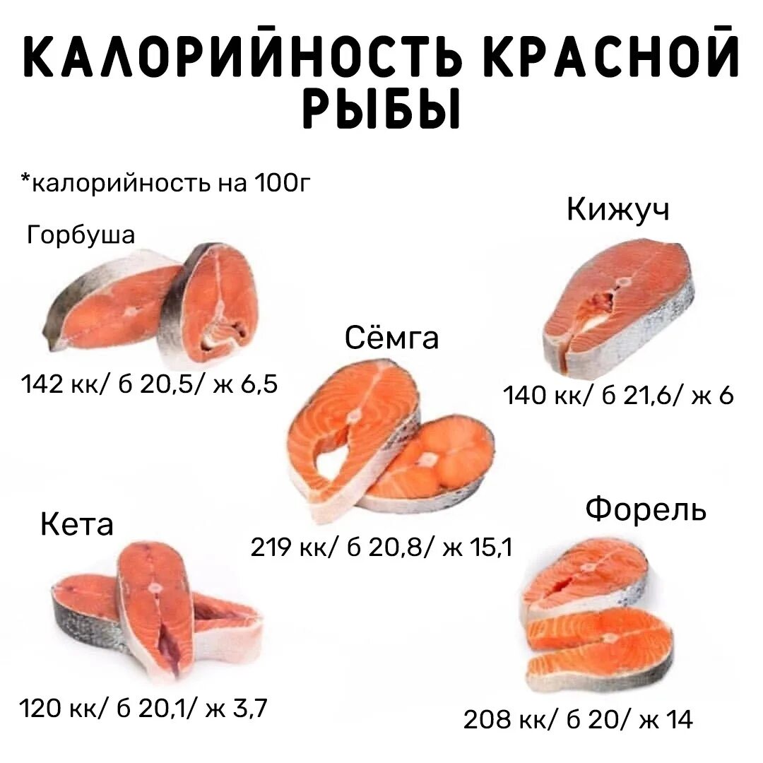 Рыба состав белки. Рыба красная форель 100 грамм. Калорийность красной рыбы. Красная рыба калории. Красная рыба ккал.