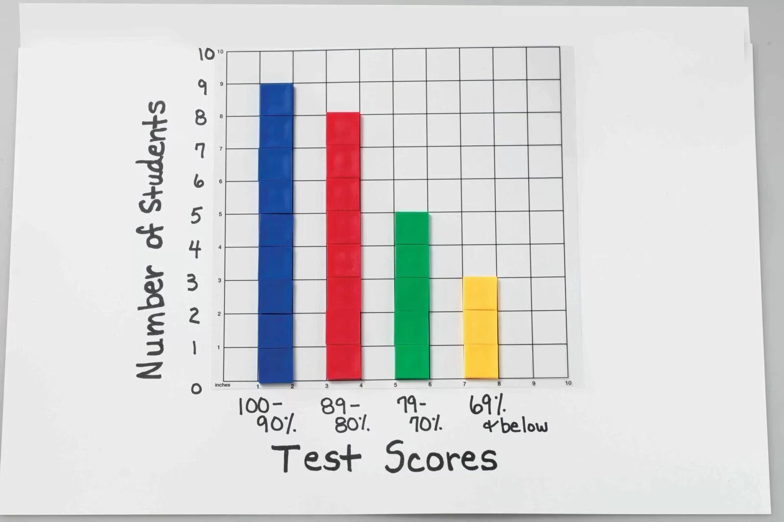 Test score. Test score 100. Тест по score. Michigan Test score.