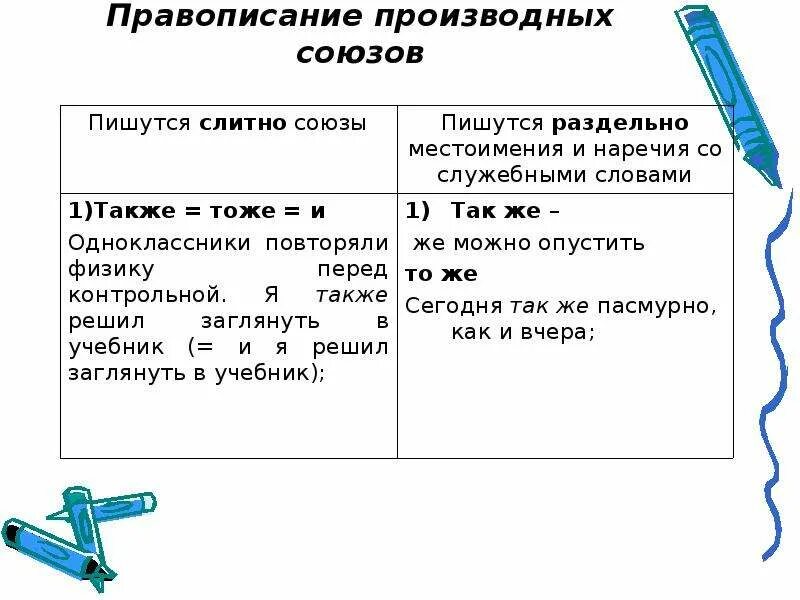 Слитное и раздельное написание союза тоже. Производные Союзы как пишутся. Правописание производных союзов. Производные Союзы таблица. Производные и непроизводные Союзы таблица.