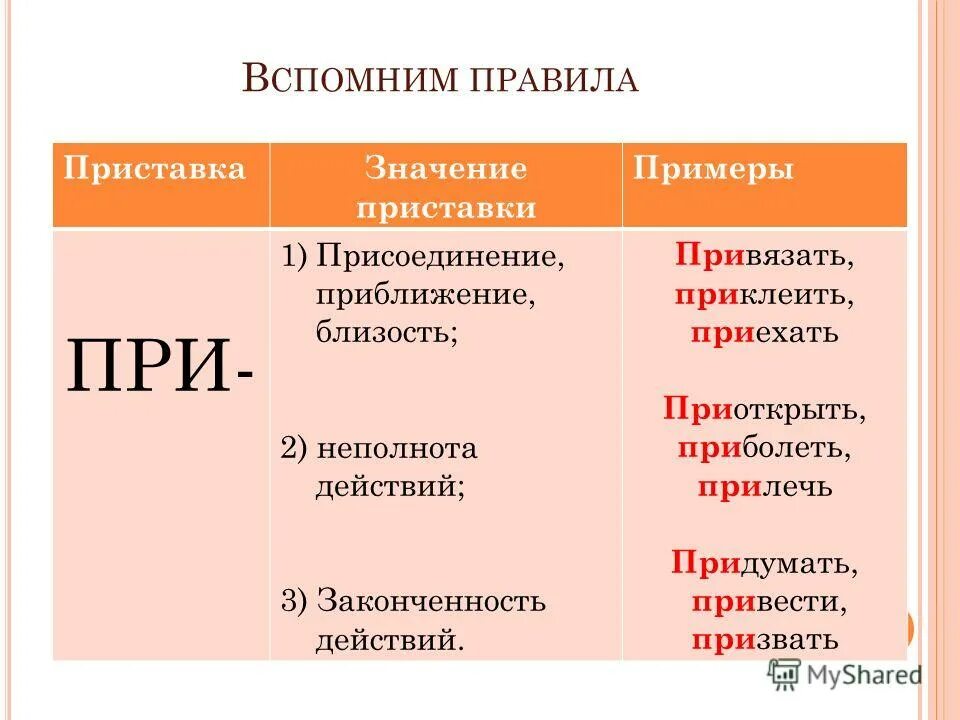 правописание приставок. пан приставка примеры. пан приставка примеры. ы-и после приставок на согласную. русские и заимствованные приставки.
