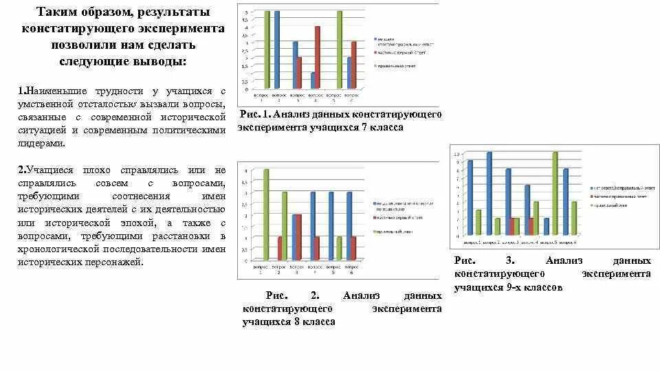 Анализ констатирующего эксперимента. Динамика умственной отсталости. Статистика умственной отсталости. Статистика трудоустройства умственно отсталых. Результат констатирующего эксперимента